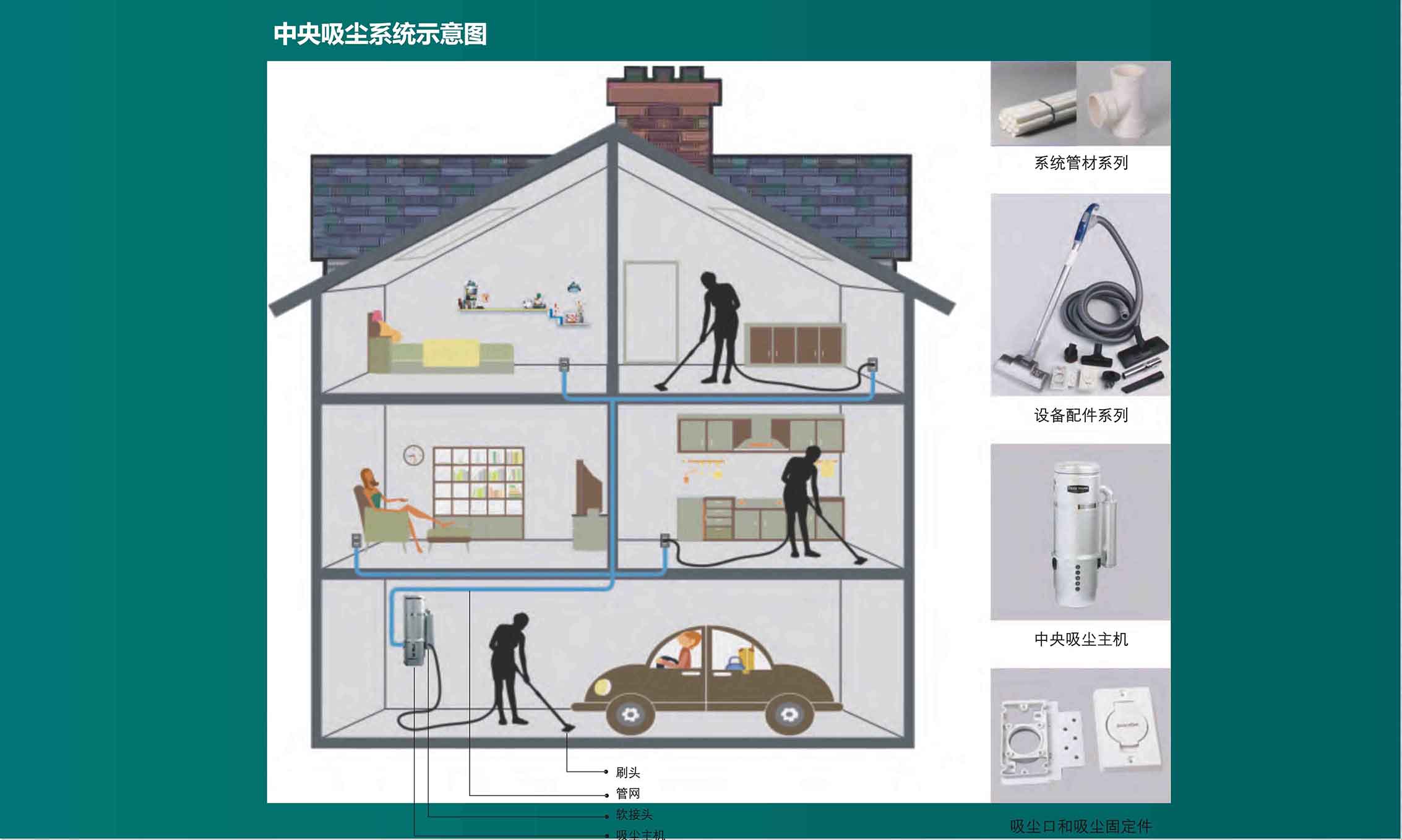 中央除塵系統(tǒng)的作用！