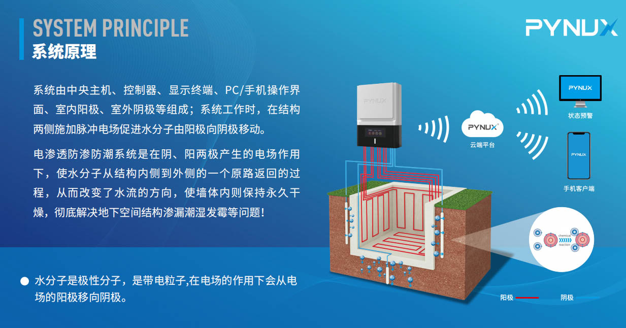 電滲透防滲防潮系統(tǒng)是不是智商稅？